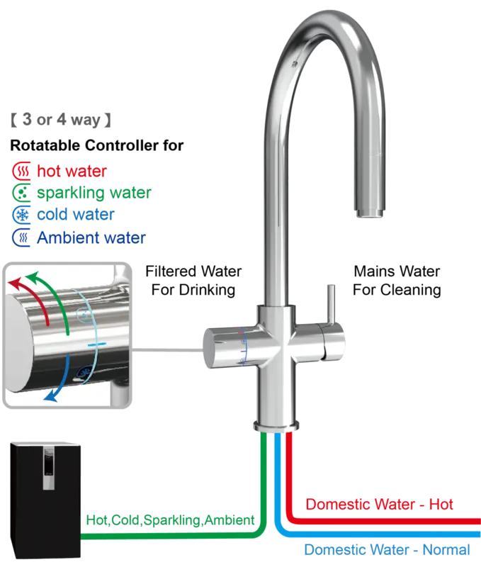 ברז רב-תכליתי 6 ב-1